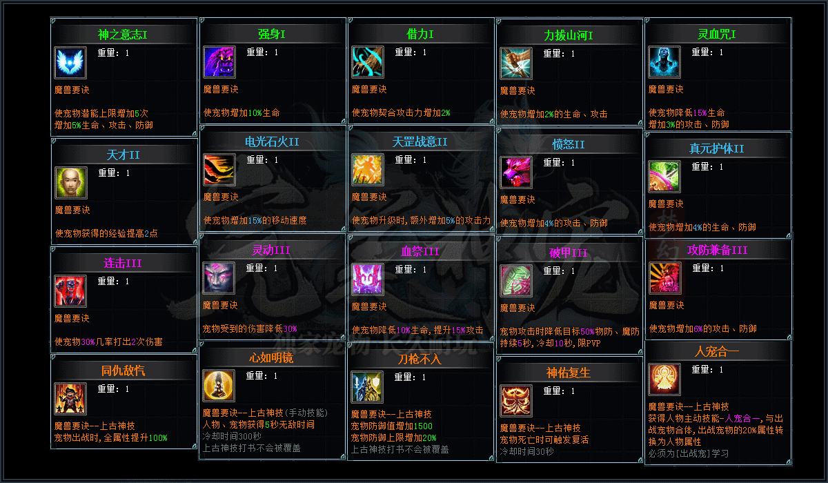 description 